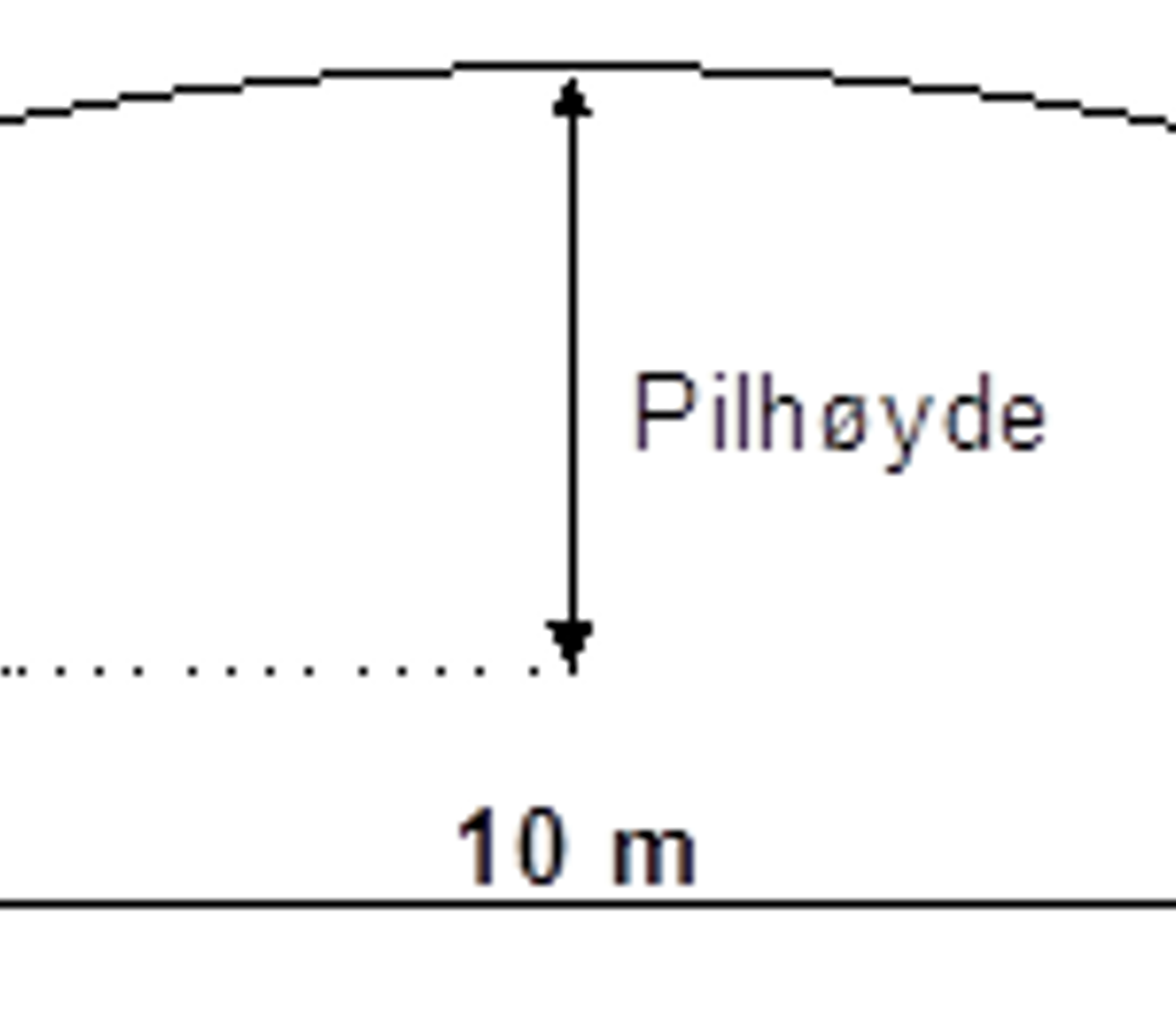 Skisse som viser pilhøyde som avstand fra skinnens bue til en 10 meter lang horisontal korde.