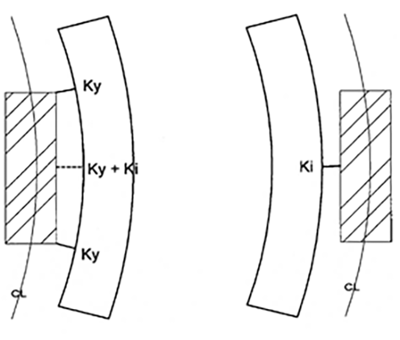 Skisse som viser ytre og indre kurveutslag mellom togvogn og plattform i kurvespor.