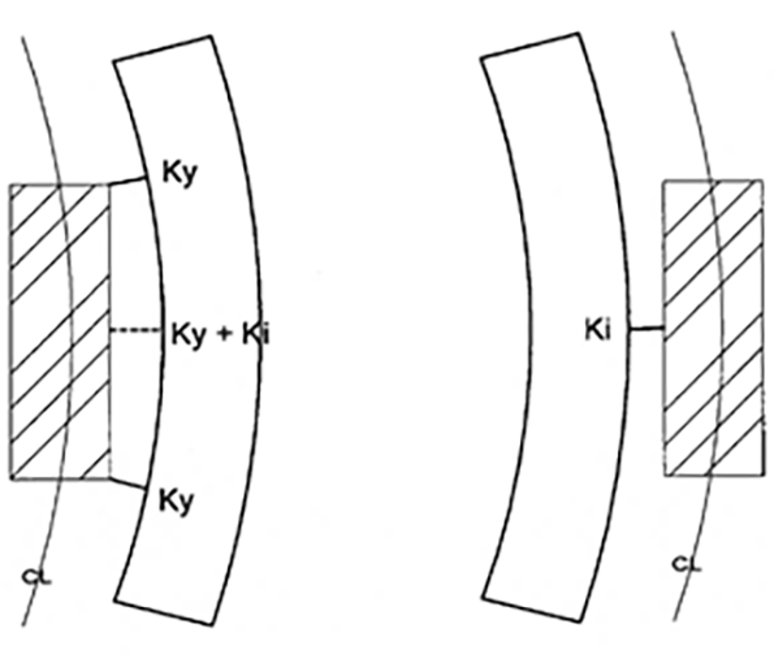 Skisse som viser ytre og indre kurveutslag mellom togvogn og plattform i kurvespor.
