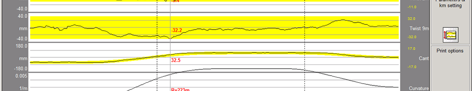 Sporgeometrisk målediagram fra ROGER 1000, parametre for hastighet, twist, overhøyde og sporvidde.