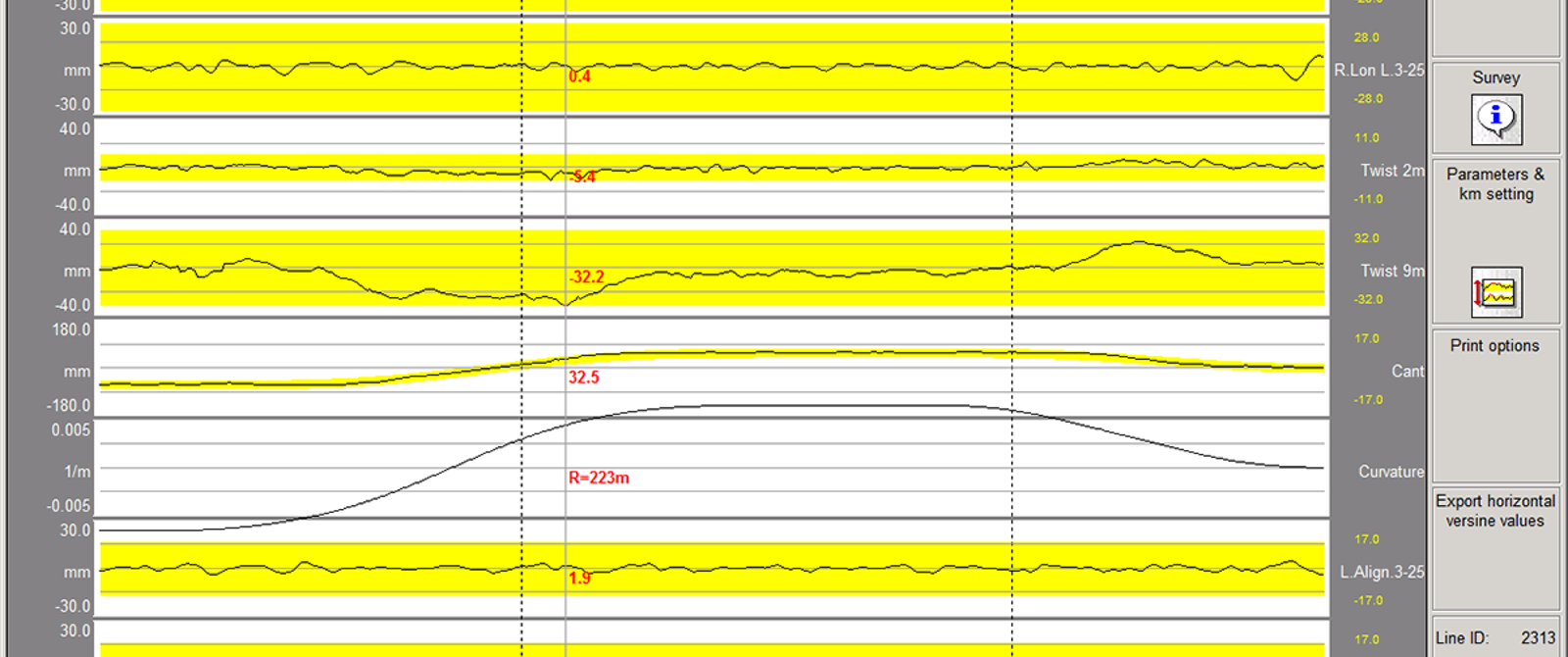 Sporgeometrisk målediagram fra ROGER 1000, parametre for hastighet, twist, overhøyde og sporvidde.