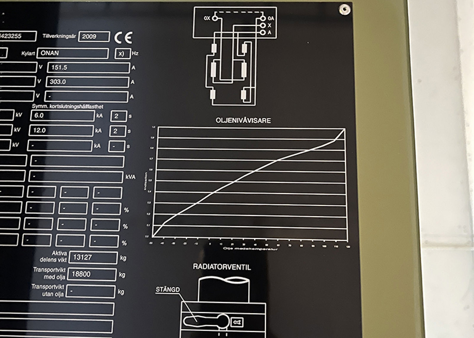 Diagram som viser sammenheng mellom oljenivå og temperatur i ekspansjonstank på transformator.