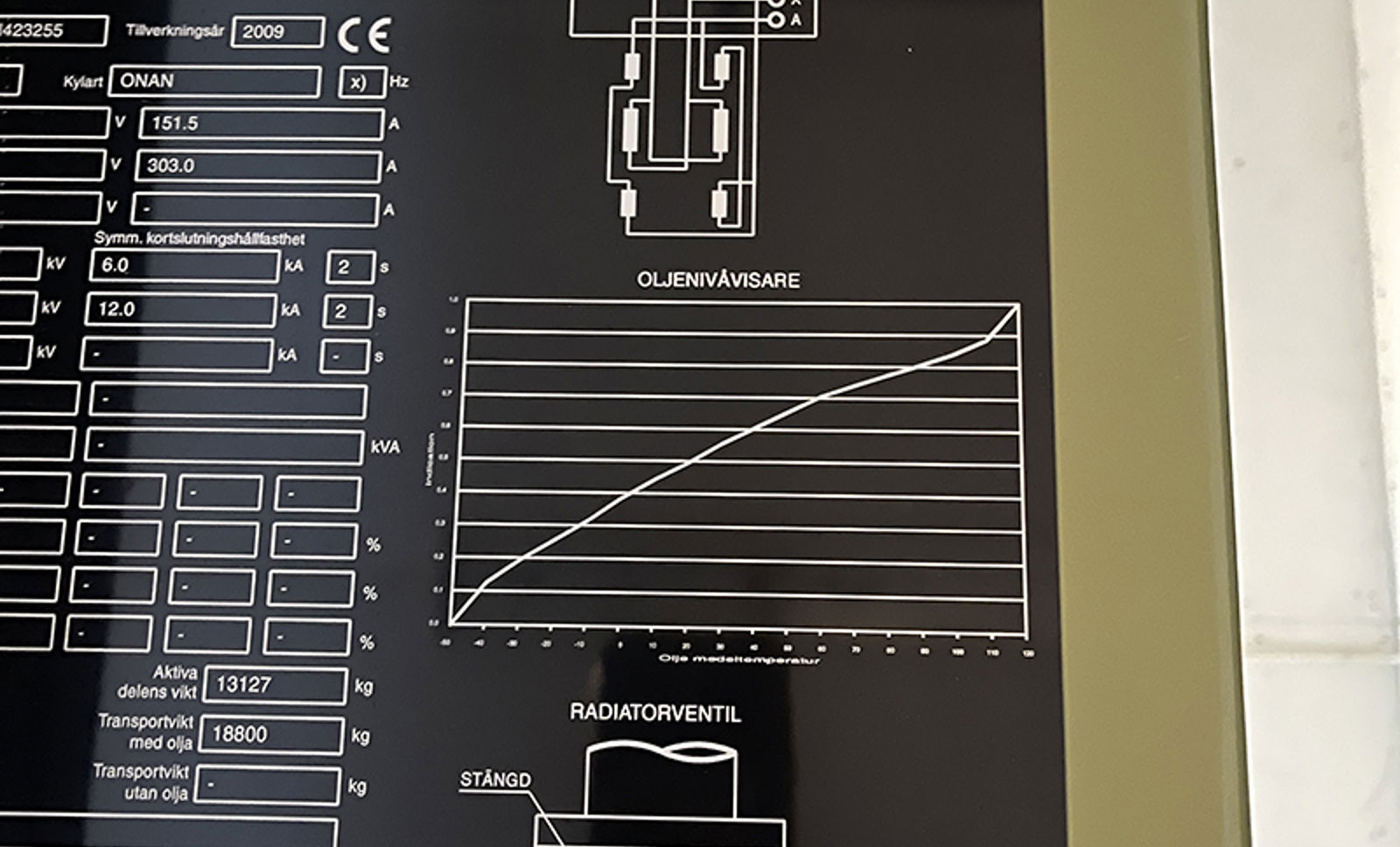 Diagram som viser sammenheng mellom oljenivå og temperatur i ekspansjonstank på transformator.