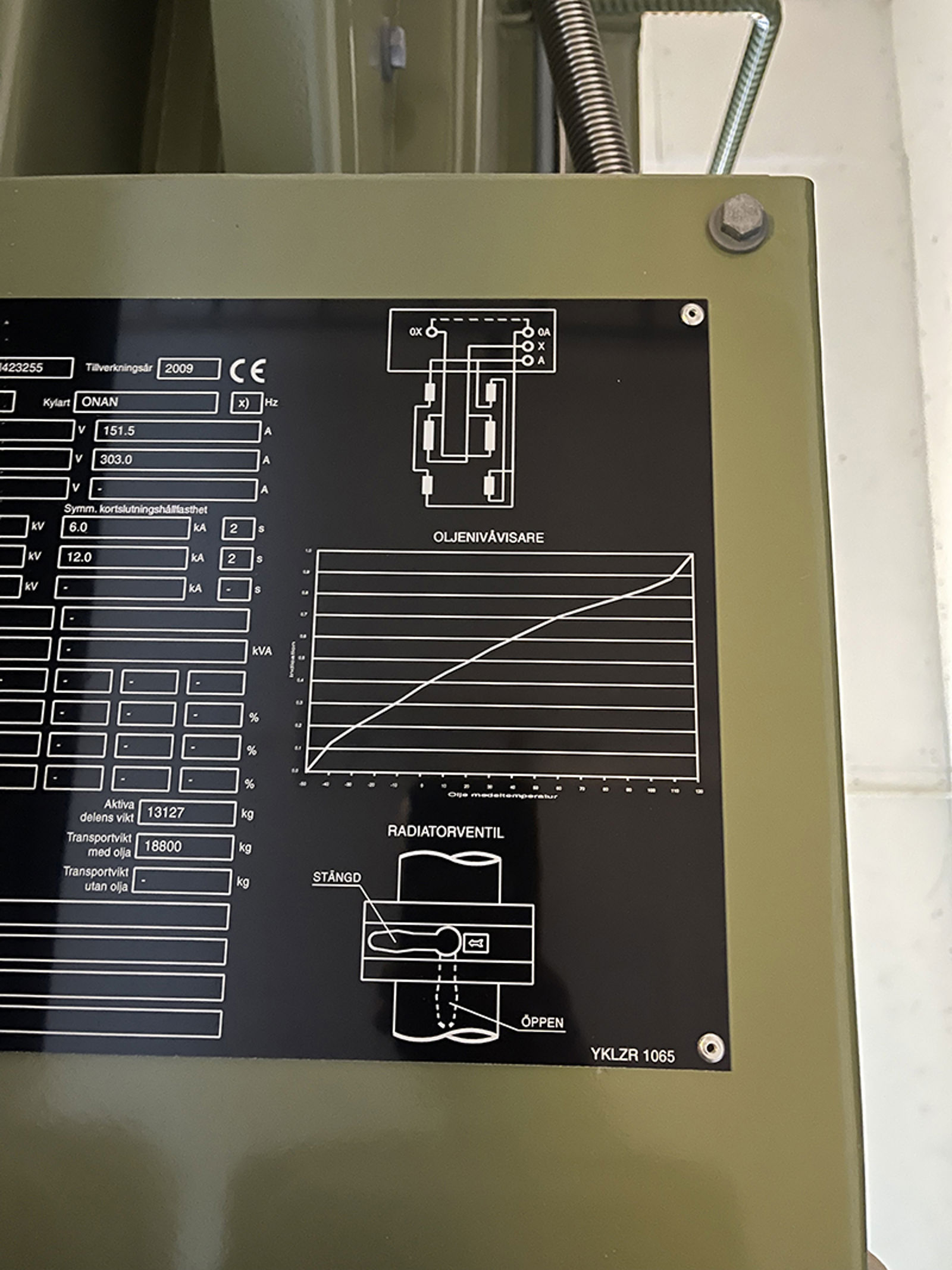 Diagram som viser sammenheng mellom oljenivå og temperatur i ekspansjonstank på transformator.