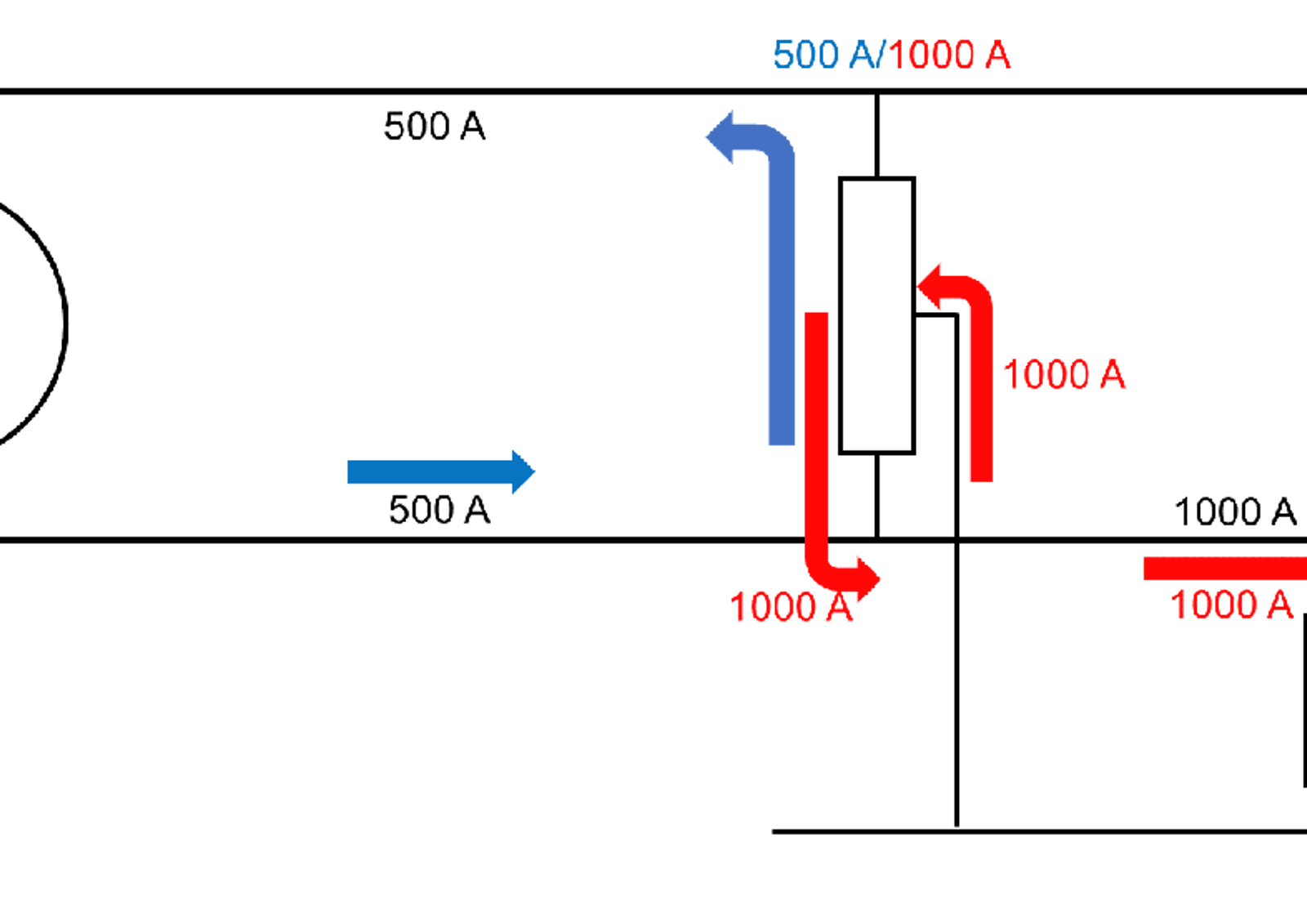 Strømdiagram med autotransformator, 30 kV kilde og tog som trekker 1000 A fra kontaktledningen.
