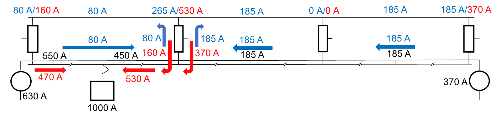 Tog mellom to autotransformatorer med skjev strømfordeling fra matepunkter på begge sider.