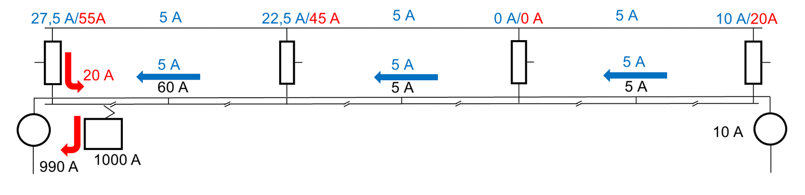 Tog ved første kontaktledning med lavt strømuttak og strømflyt gjennom flere autotransformatorer.