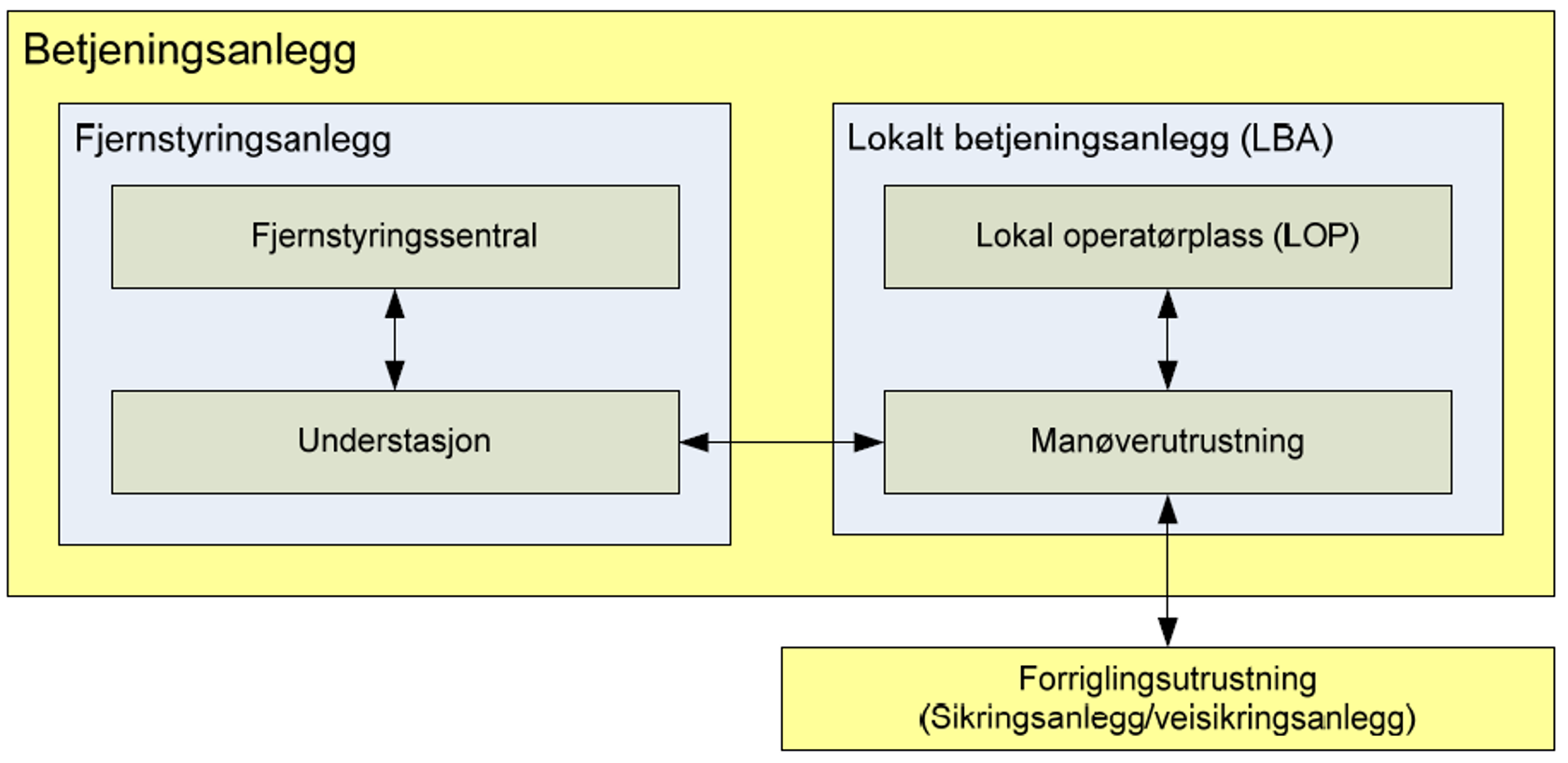 Fjernstyringssentral