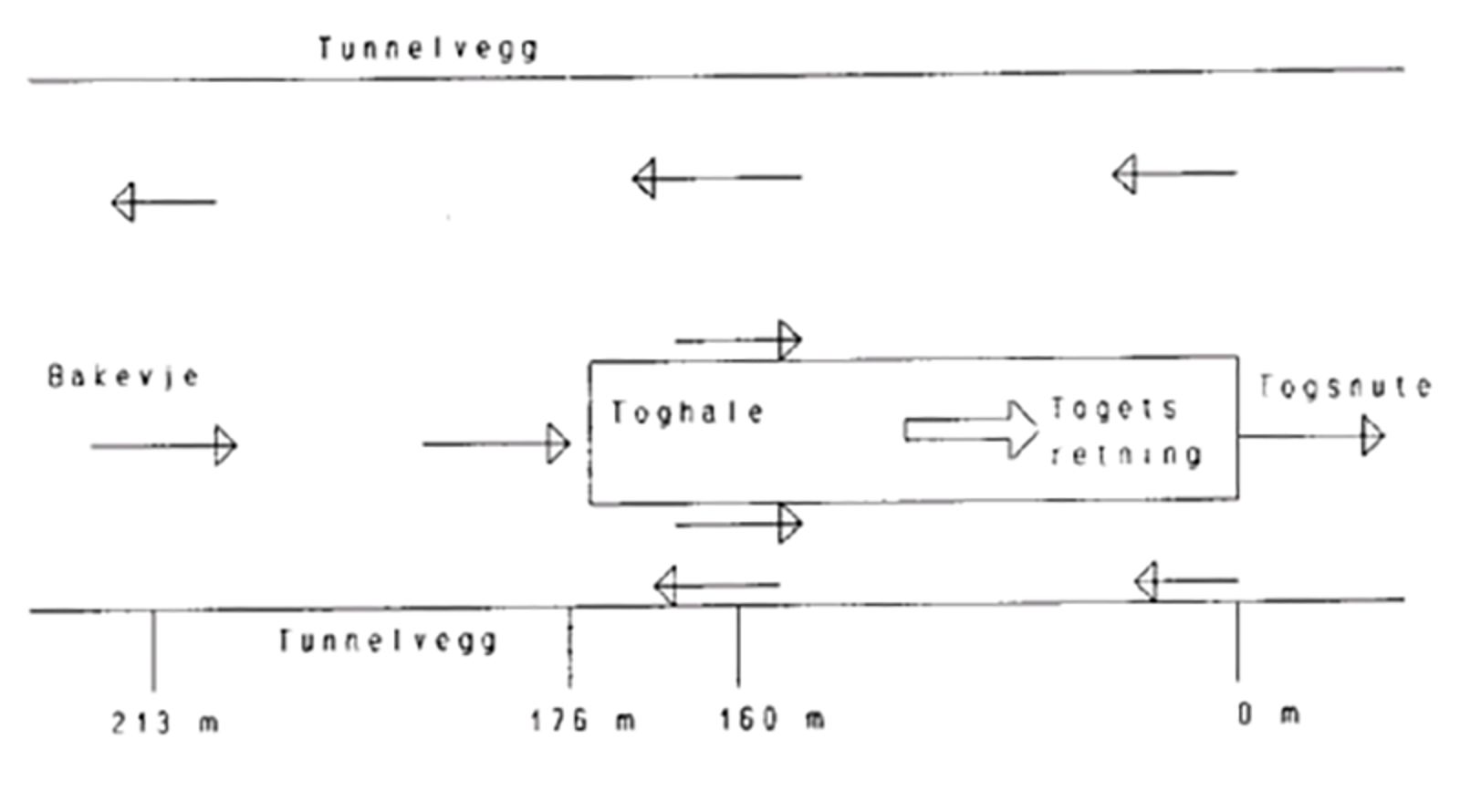Luftstrømninger rundt tog i tunnel med retninger angitt av piler.