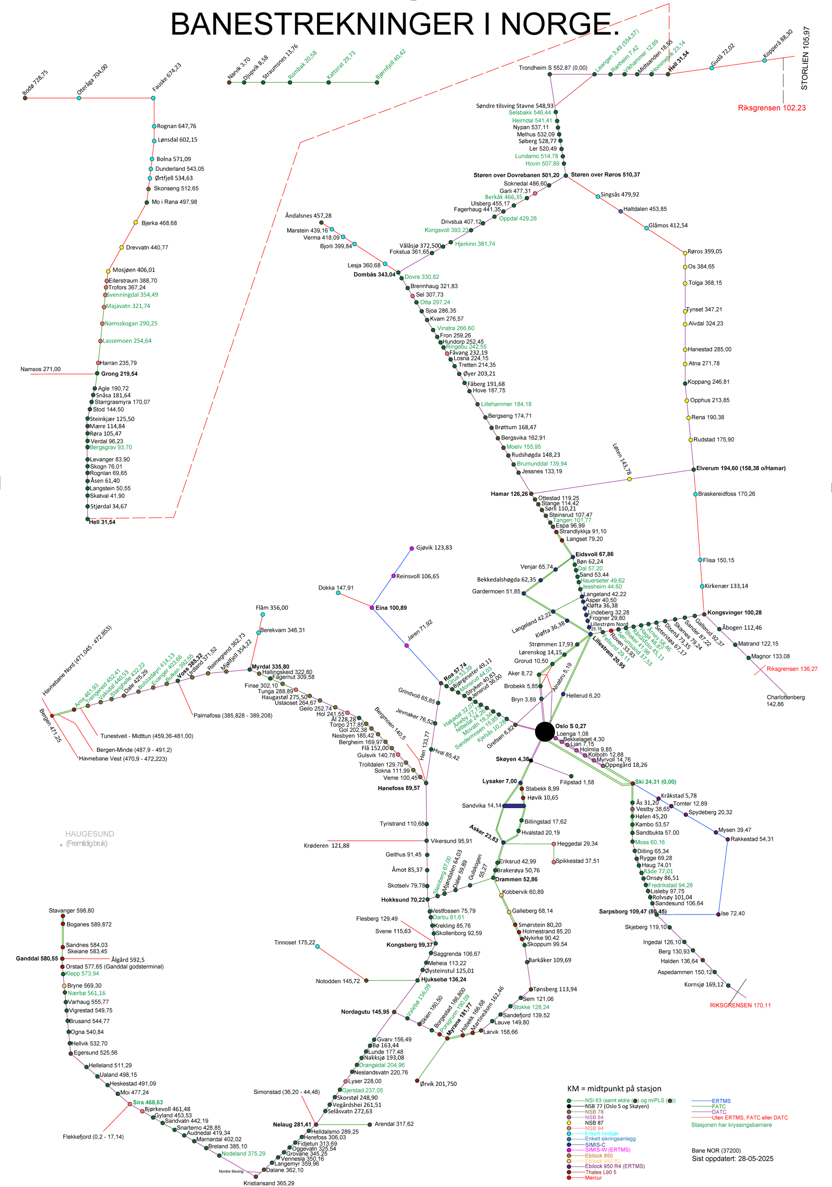 Overview of security and speed controll systems along the railway network. 