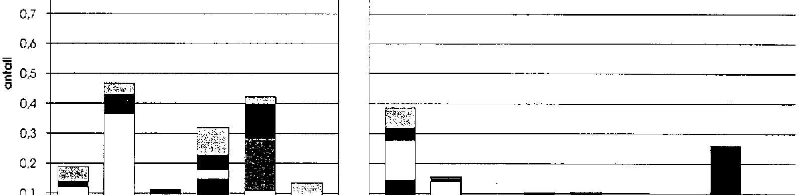 Søylediagram over forventet antall avsporinger per år fordelt på banestrekning og årsak i 1994.