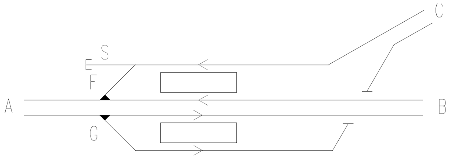 Videreutviklet avgreningsstasjon med fire spor og sikringsspor S for økt kapasitet og sikkerhet.