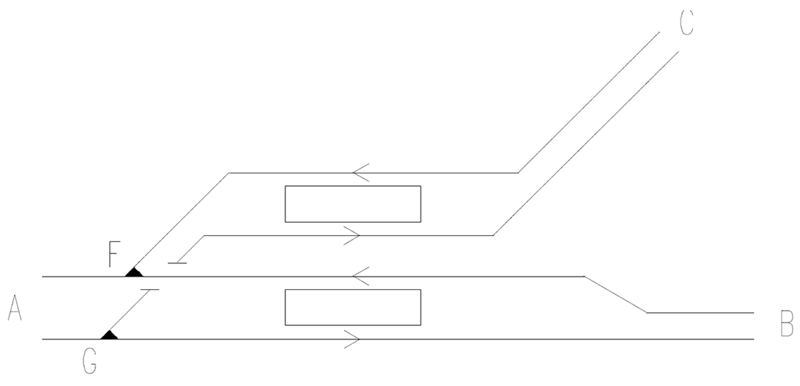 vgreningsstasjon med linjedrift. Tog til B og C har egne plattformer. Avgrening skjer før stasjonen.