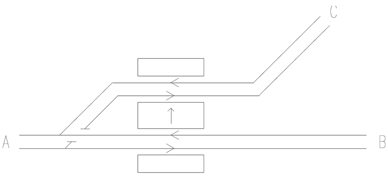 Avgreningsstasjon med sideplattformer for enkel omstigning mellom tog mot B og C.