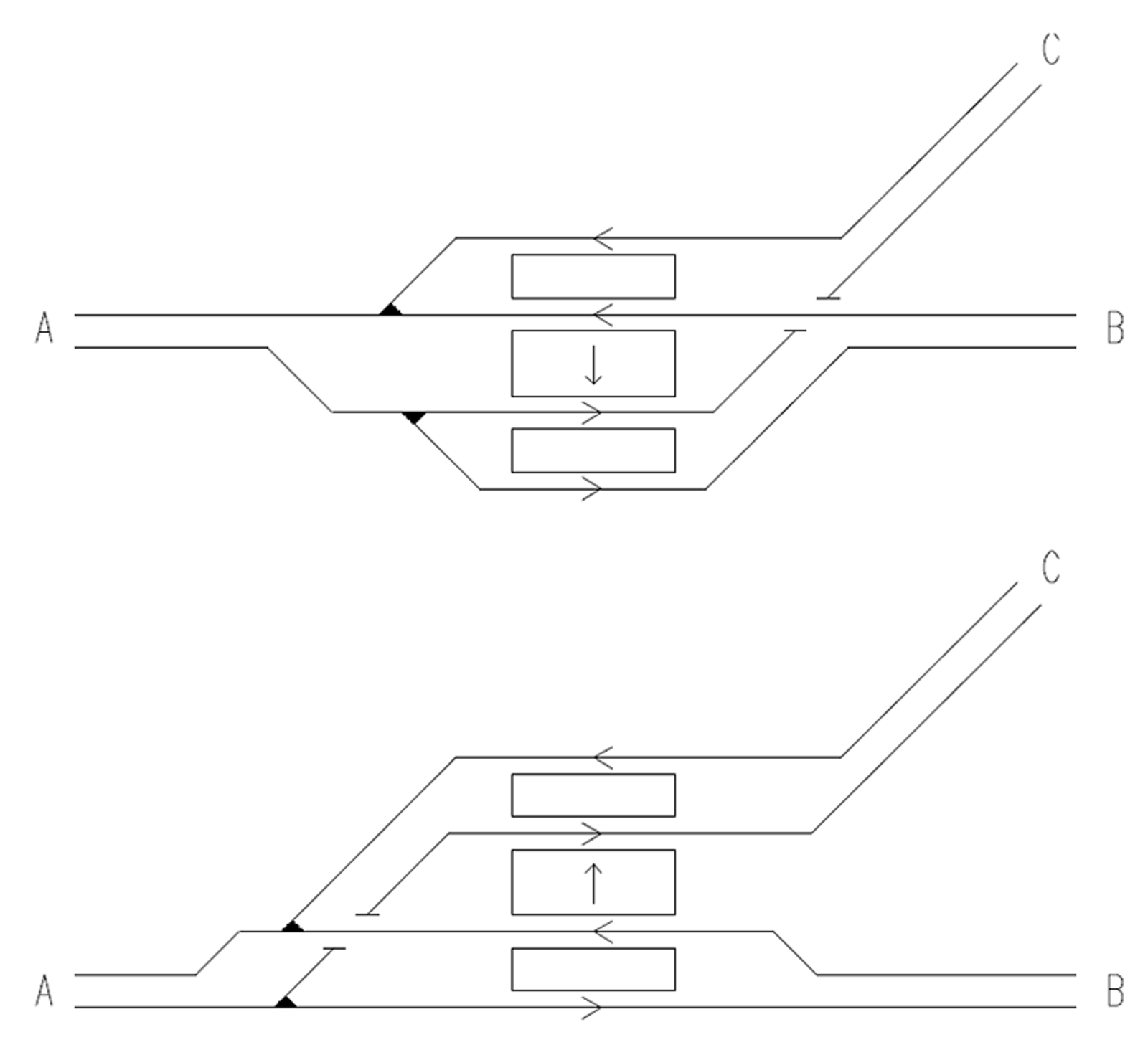 Avgreningsstasjon med mellomplattform for linje- og retningsdrift. Avstigning på begge sider.