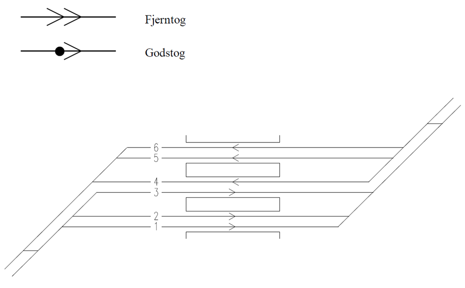 Gjennomkjøringsstasjon med 6 spor, tilpasset retningsdrift for å unngå plankryss.