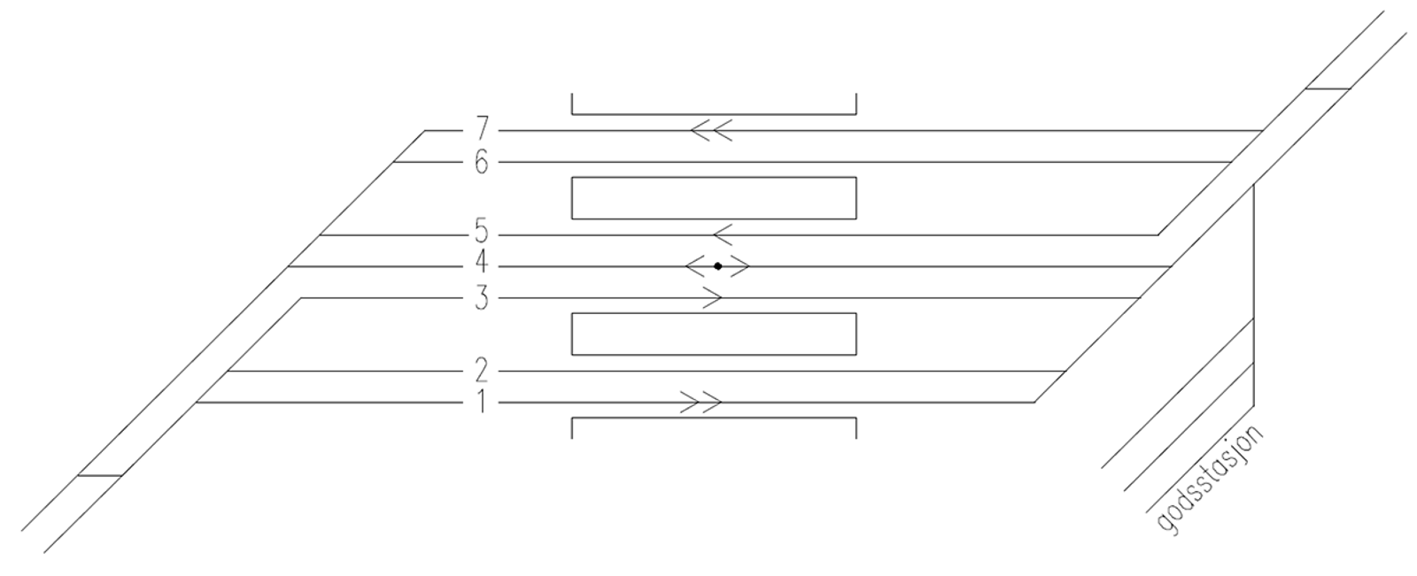 Gjennomkjøringsstasjon med 7 spor, systematisert for større trafikk og kombinert bruk.