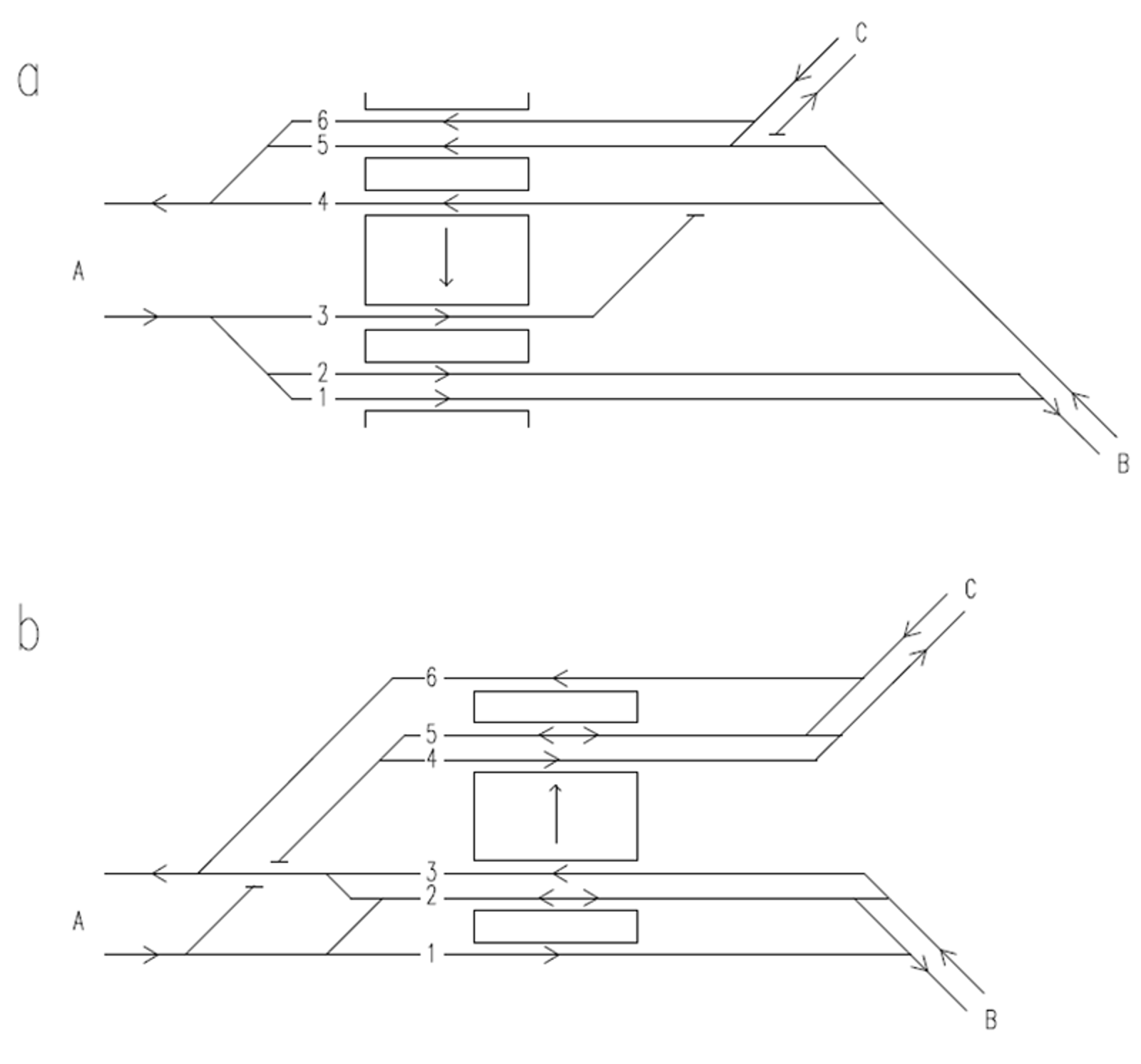 Sporarrangement for retningsdrift eller linjedrift, uten plankryss.