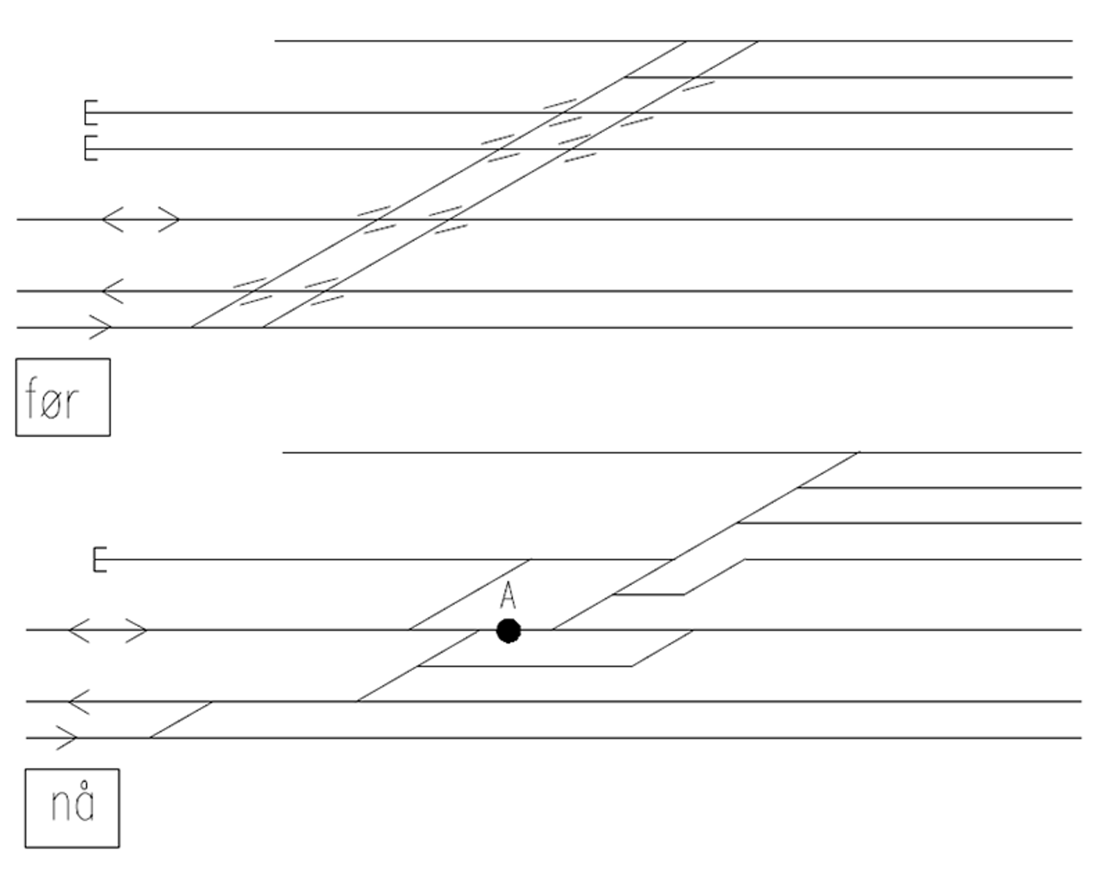 Tidligere og ny sporplan for avgrening fra hovedspor til skiftespor, med færre vekselenheter.