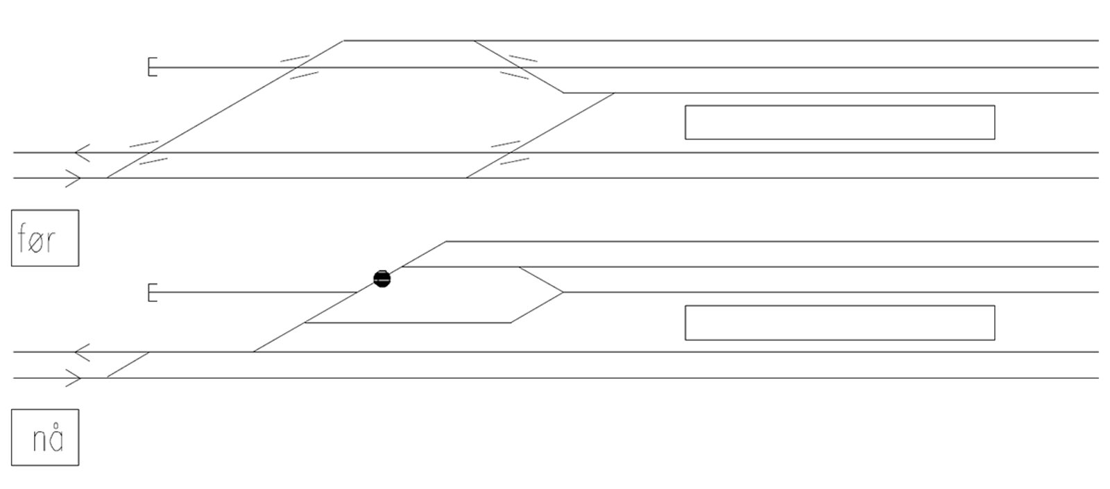 Tidligere og ny sporplan der separate spor for person- og godstog erstattes av felles avgrening.
