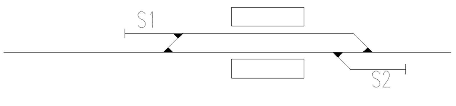 Stasjon med sikringsspor (S1 og S2) som hindrer kollisjon ved samtidig innkjør i begge retninger.