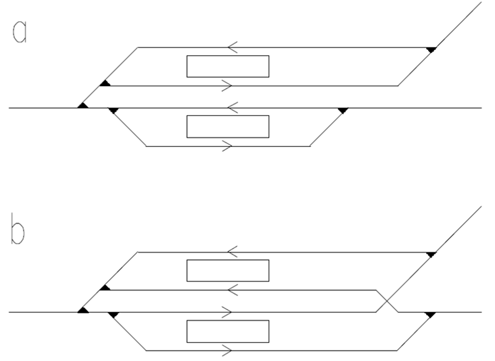 Avgreningsstasjoner med linjedrift (a) der plattformer betjener linjer, og retningsdrift (b).