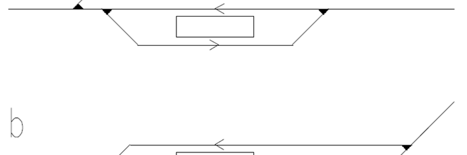 Avgreningsstasjoner med linjedrift (a) der plattformer betjener linjer, og retningsdrift (b).