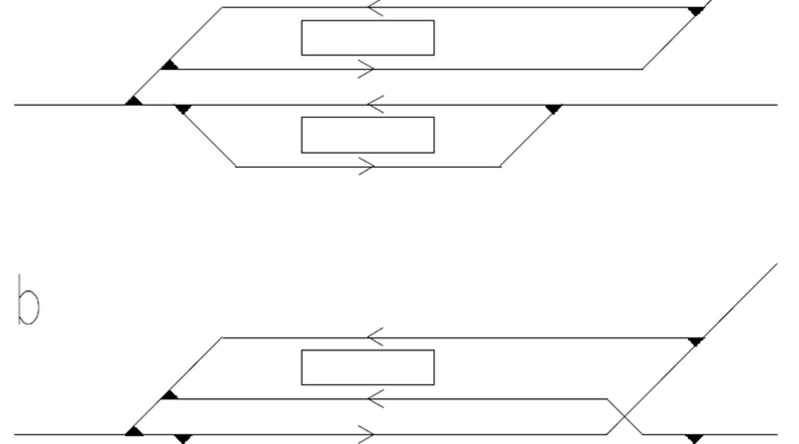 Avgreningsstasjoner med linjedrift (a) der plattformer betjener linjer, og retningsdrift (b).