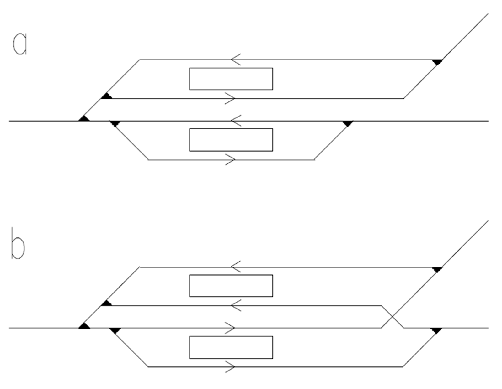 Avgreningsstasjoner med linjedrift (a) der plattformer betjener linjer, og retningsdrift (b).