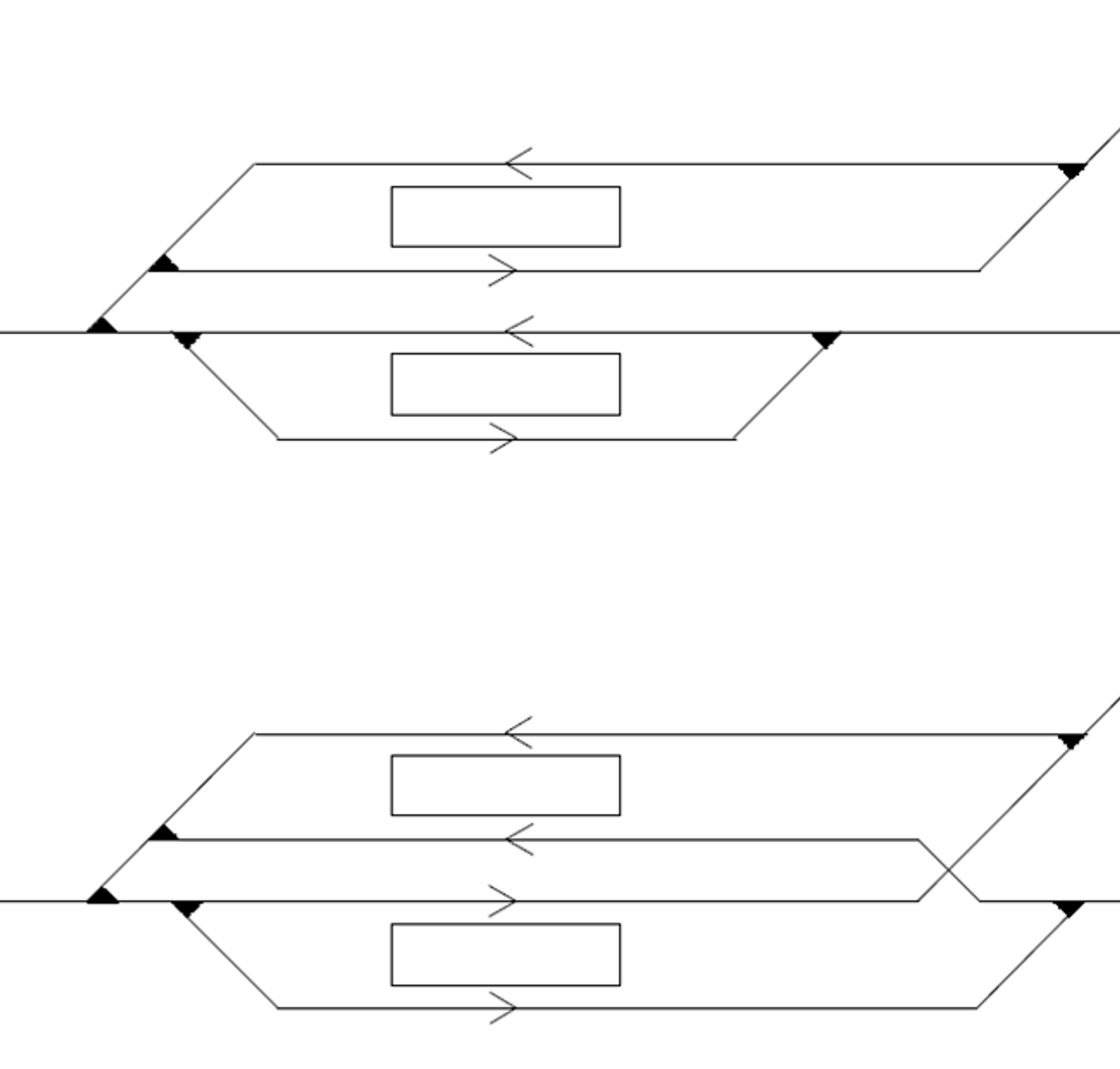 Avgreningsstasjoner med linjedrift (a) der plattformer betjener linjer, og retningsdrift (b).