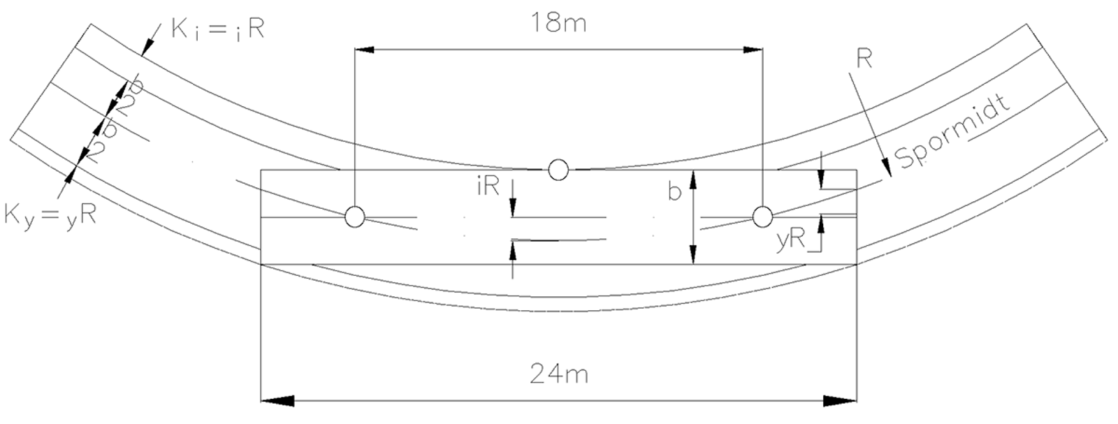 Diagram som viser kurveutslag for en teoretisk vogn med lengde 24 m og akselavstand 18 m.