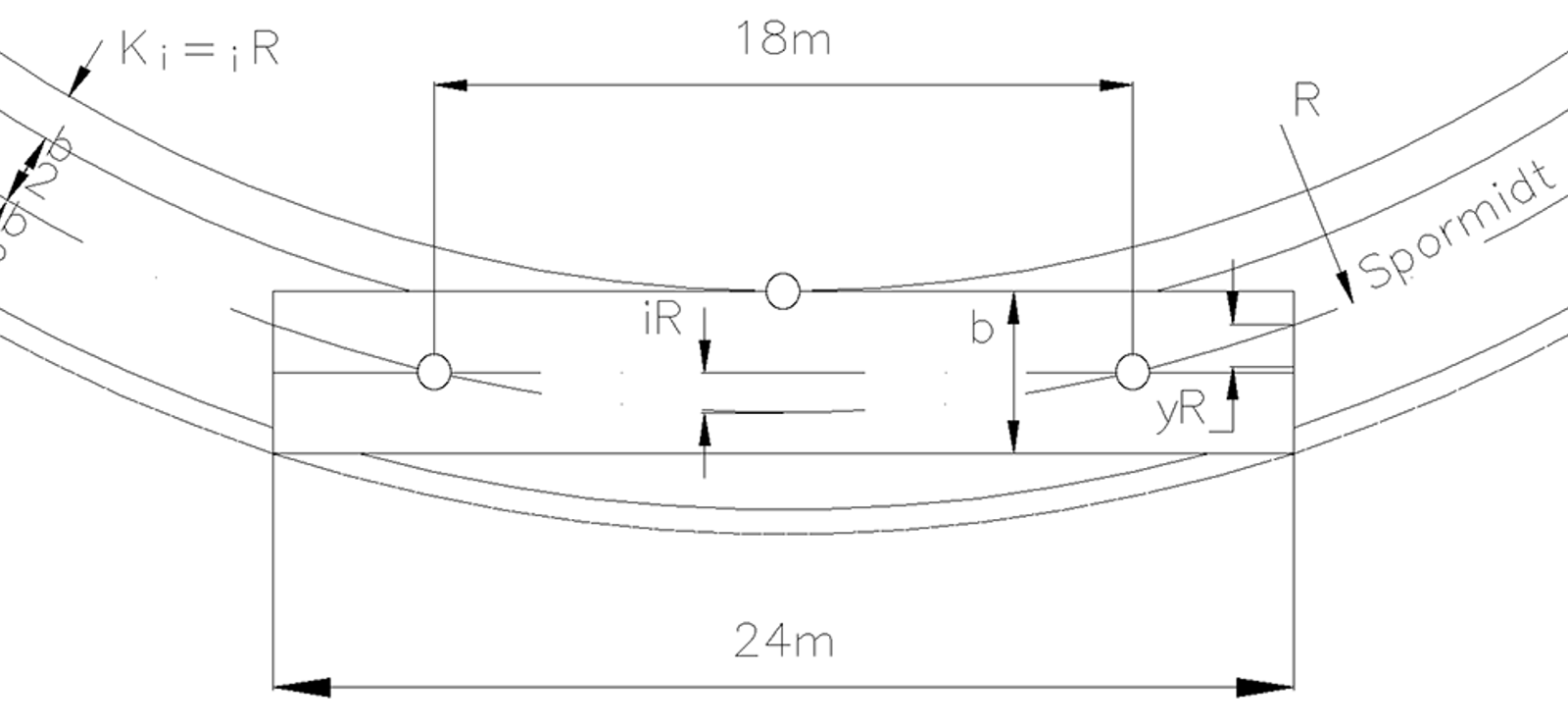 Diagram som viser kurveutslag for en teoretisk vogn med lengde 24 m og akselavstand 18 m.