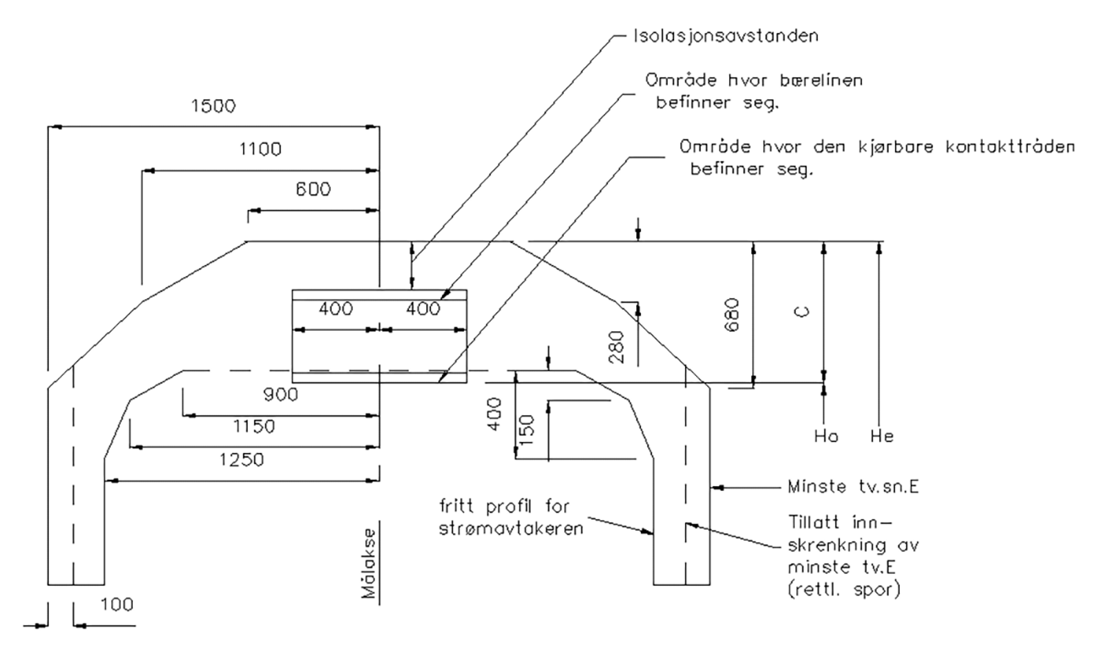 Minste tverrsnitt E og fritt profil for strømavtaker i eksisterende tunneler.