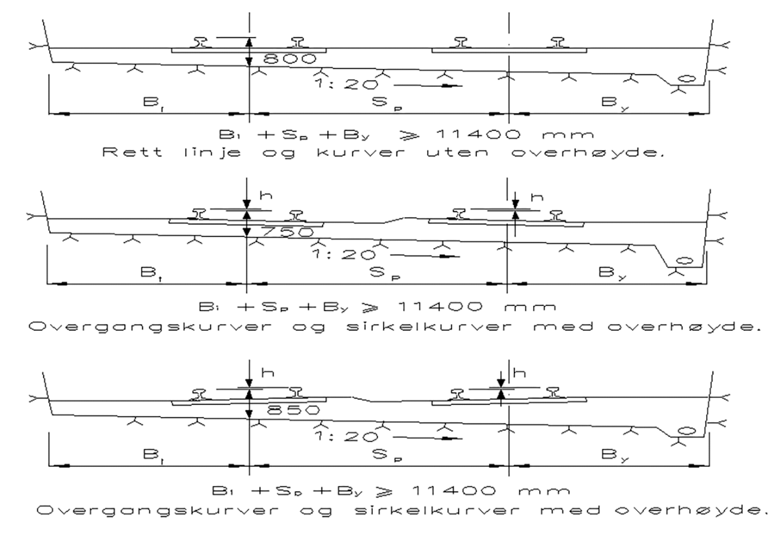 Ballastprofil for dobbeltspor i tunnel og skjæring.