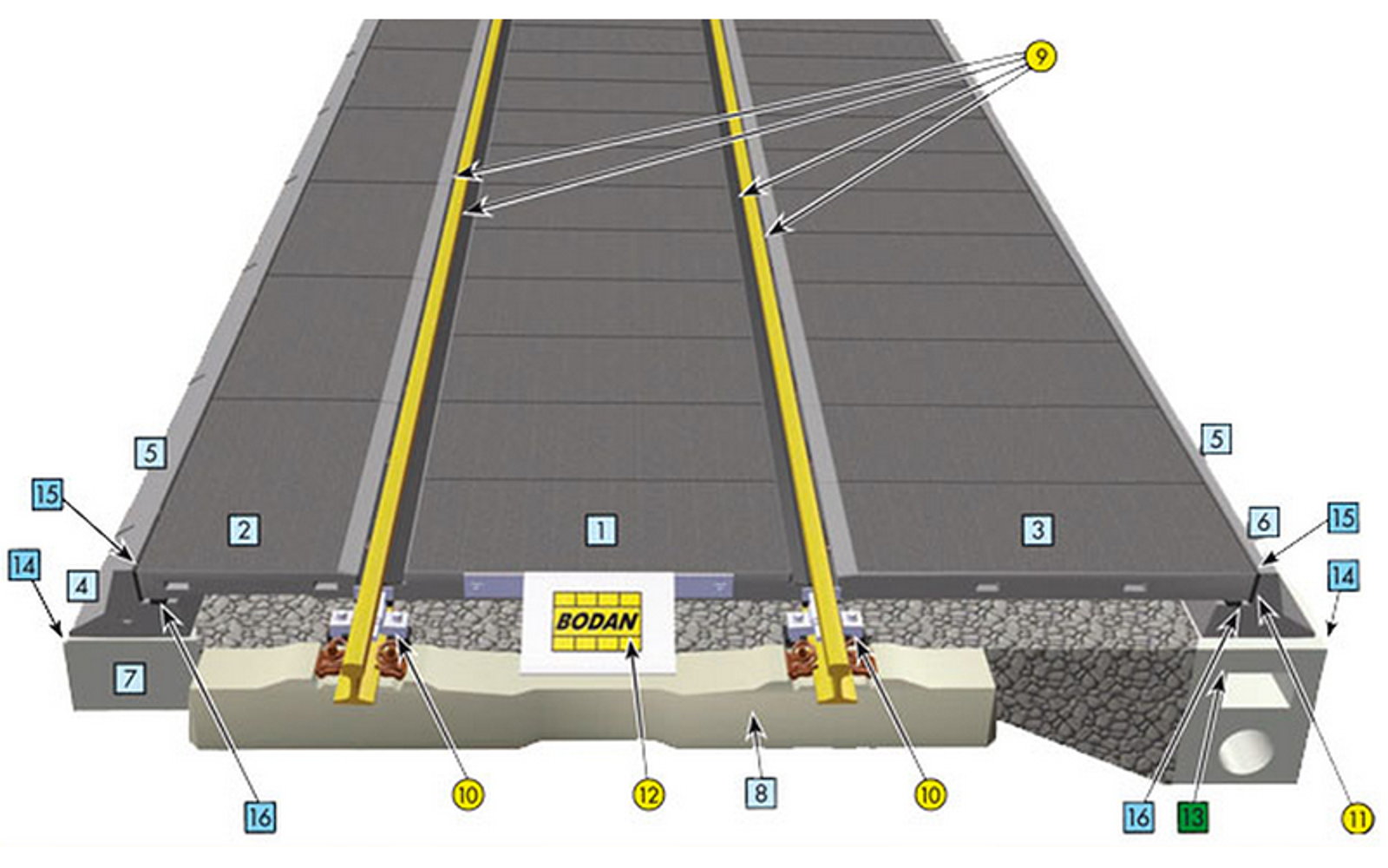 Snittillustrasjon av planovergang med prefabrikkerte betongelementer i Bodan-system