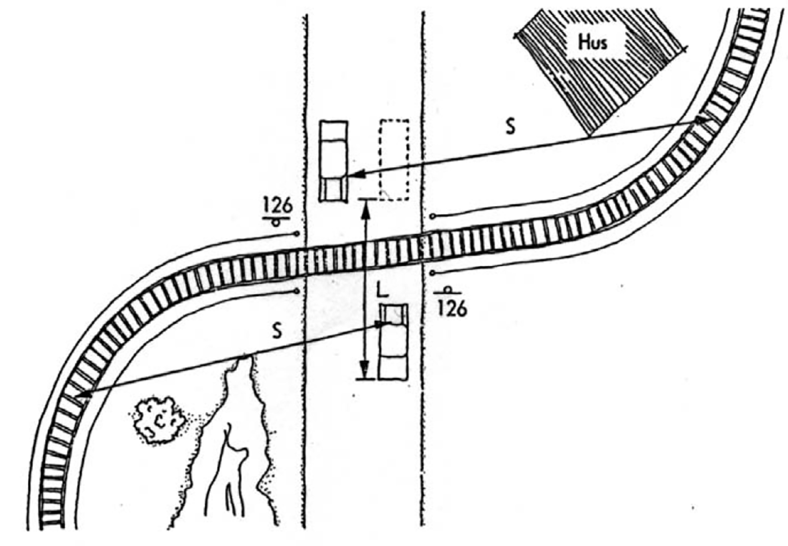 Skisse som viser definisjon av siktlengde og kjørelengde ved kryssing av planovergang.