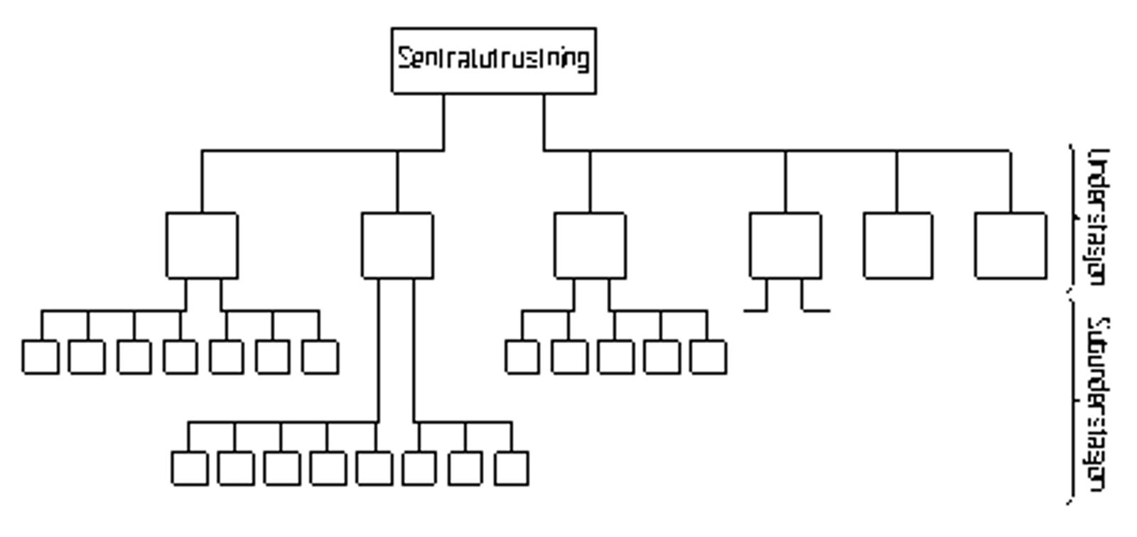 Skjematisk oversikt over fjernstyringssystem med multidrop fra sentral til underenheter.
