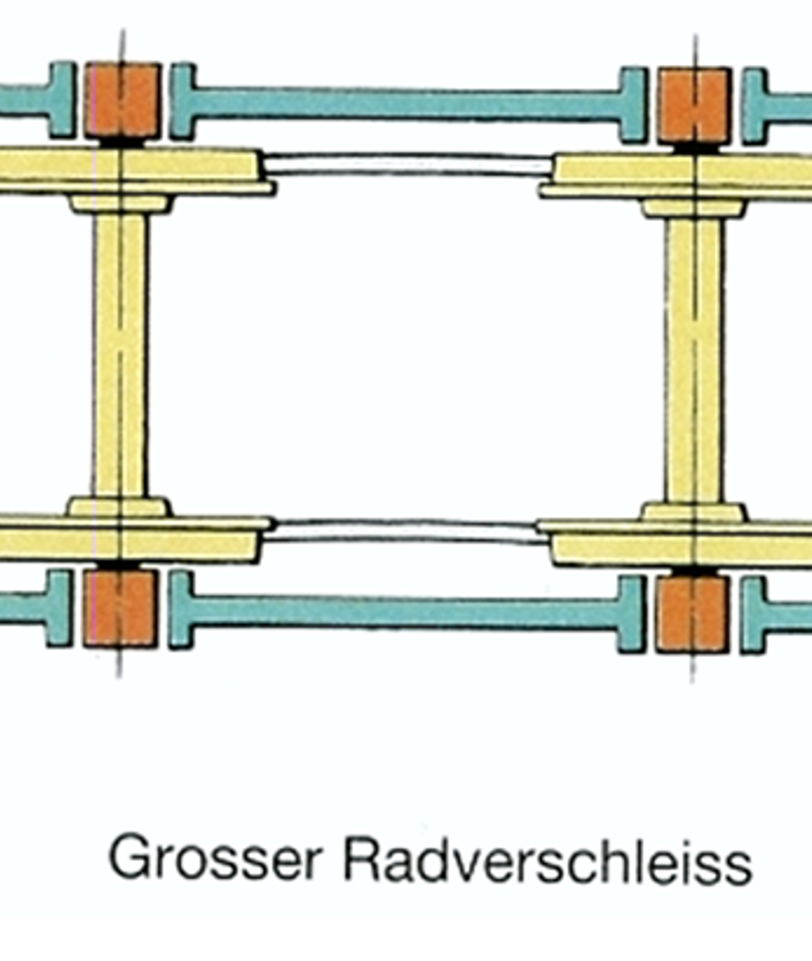Diagram av boggi med stiv akselboksføring som gir stor hjulslitasje.