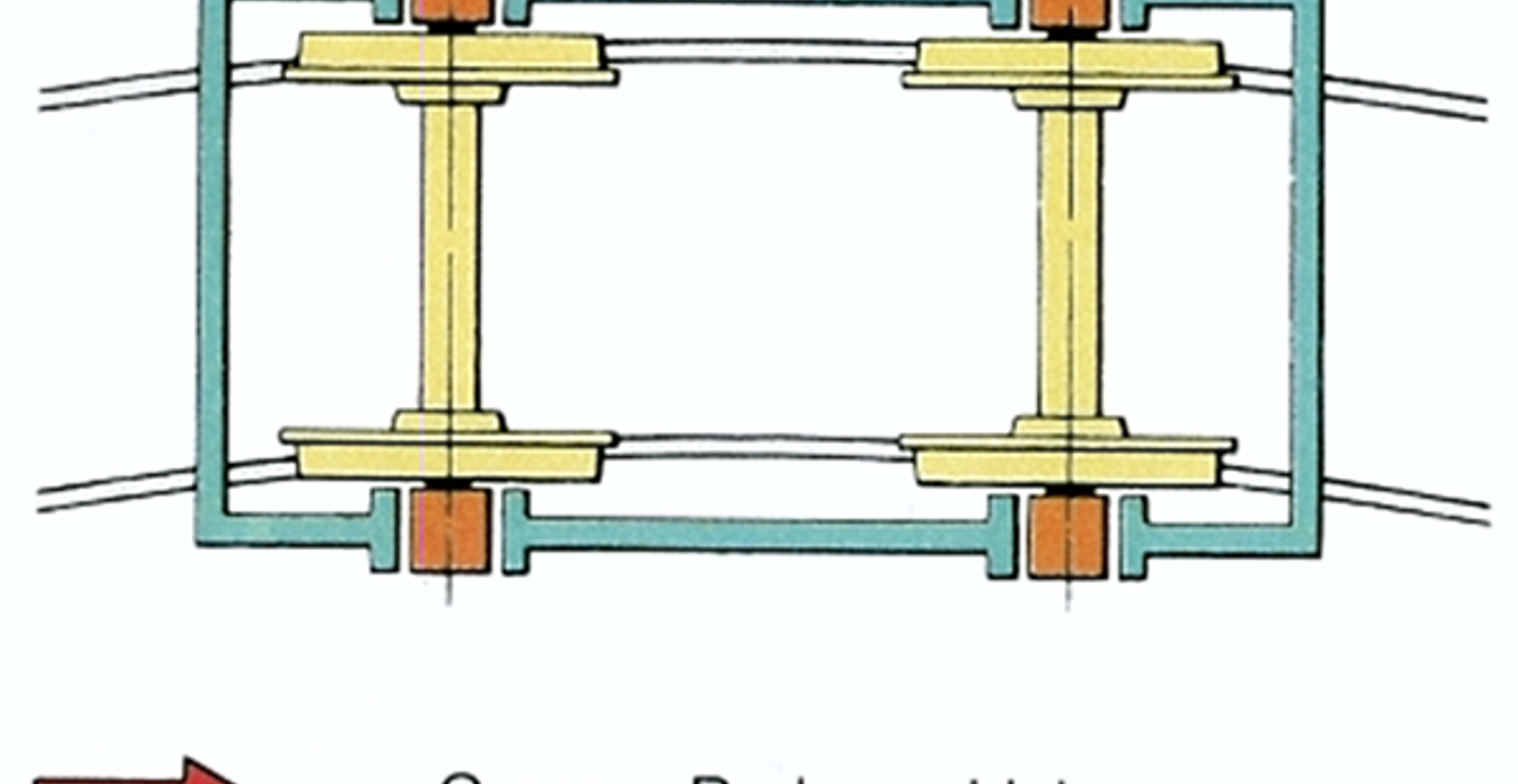 Diagram av boggi med stiv akselboksføring som gir stor hjulslitasje.