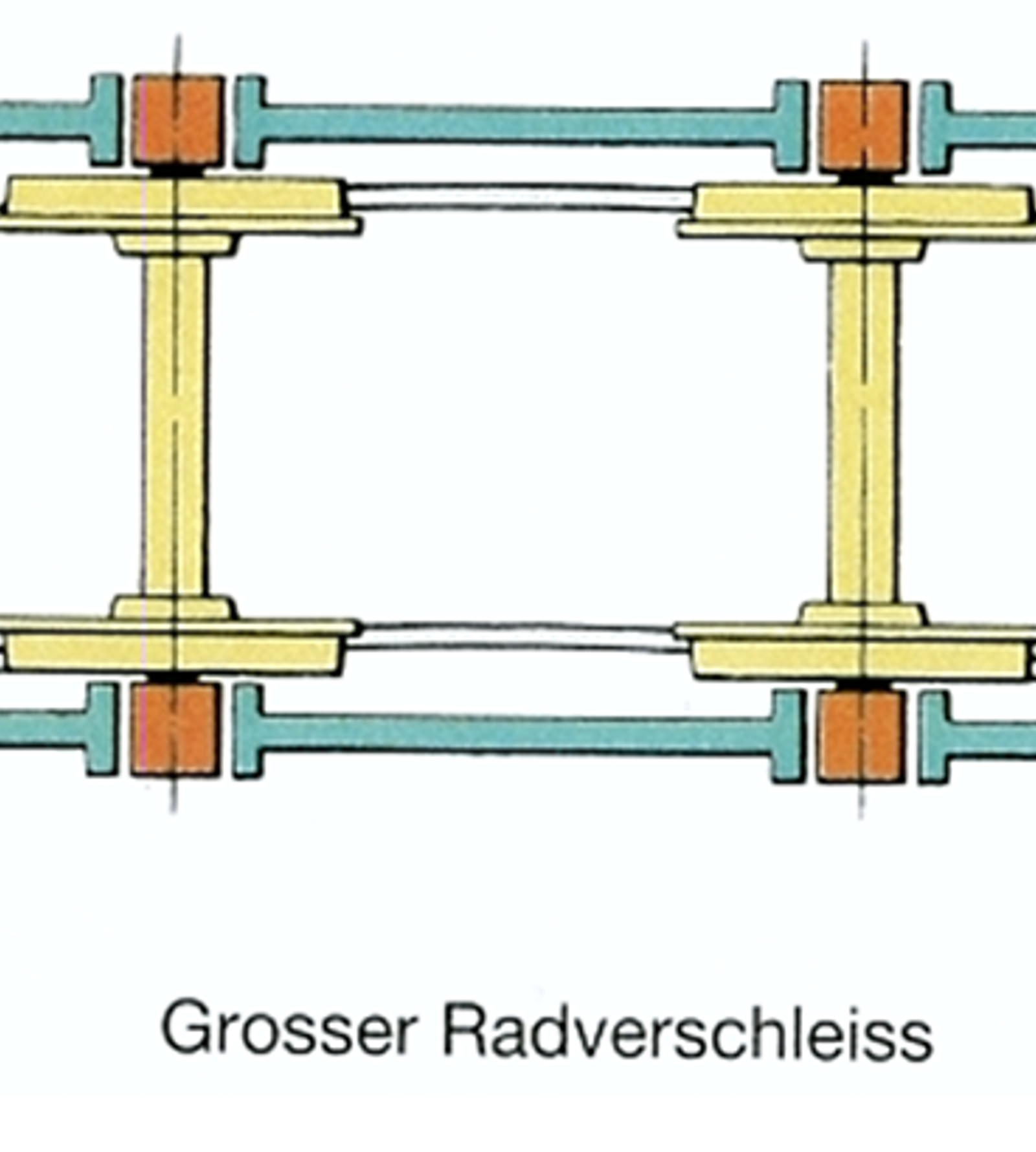 Diagram av boggi med stiv akselboksføring som gir stor hjulslitasje.