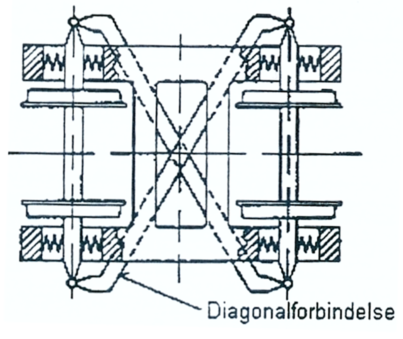 Diagram av boggi med koplede aksler for optimal radiell innstilling.