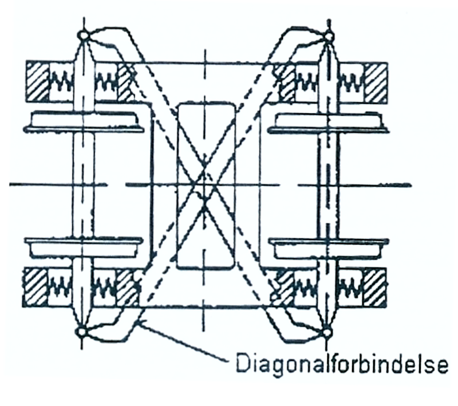 Diagram av boggi med koplede aksler for optimal radiell innstilling.