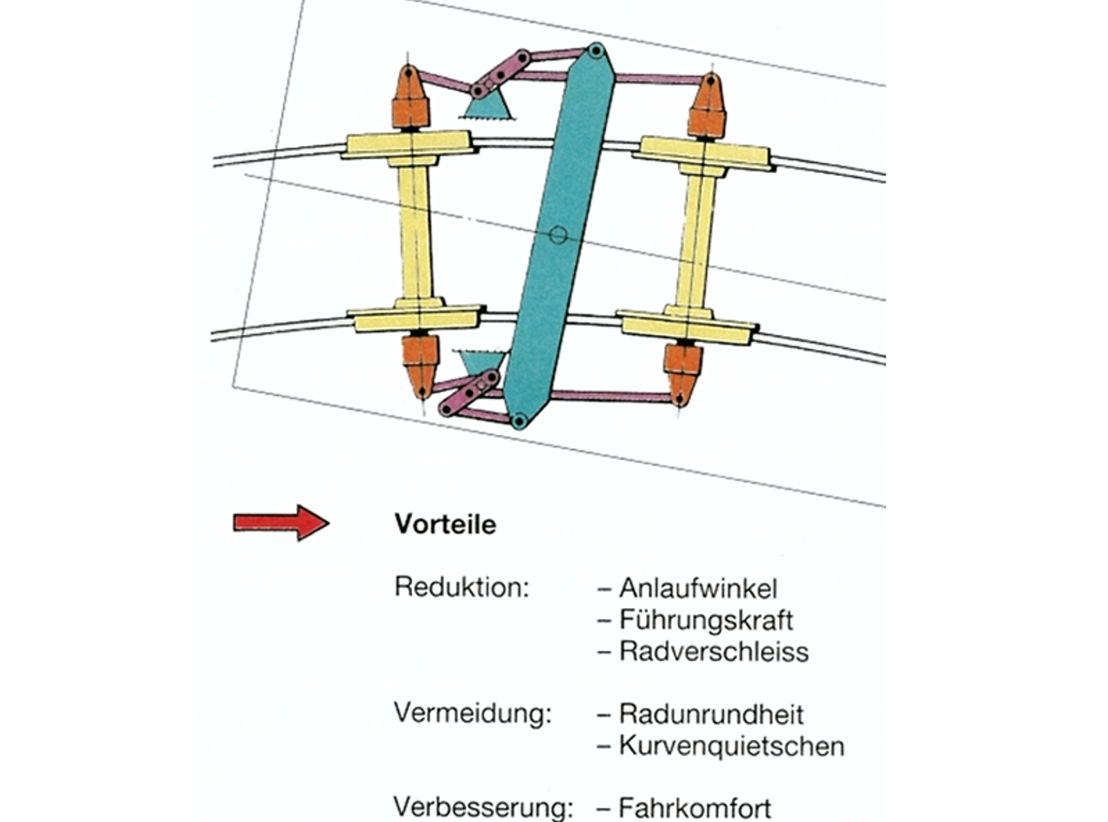 Diagram av boggikonstruksjon med lenkestyring for bedre hjulinnstilling.
