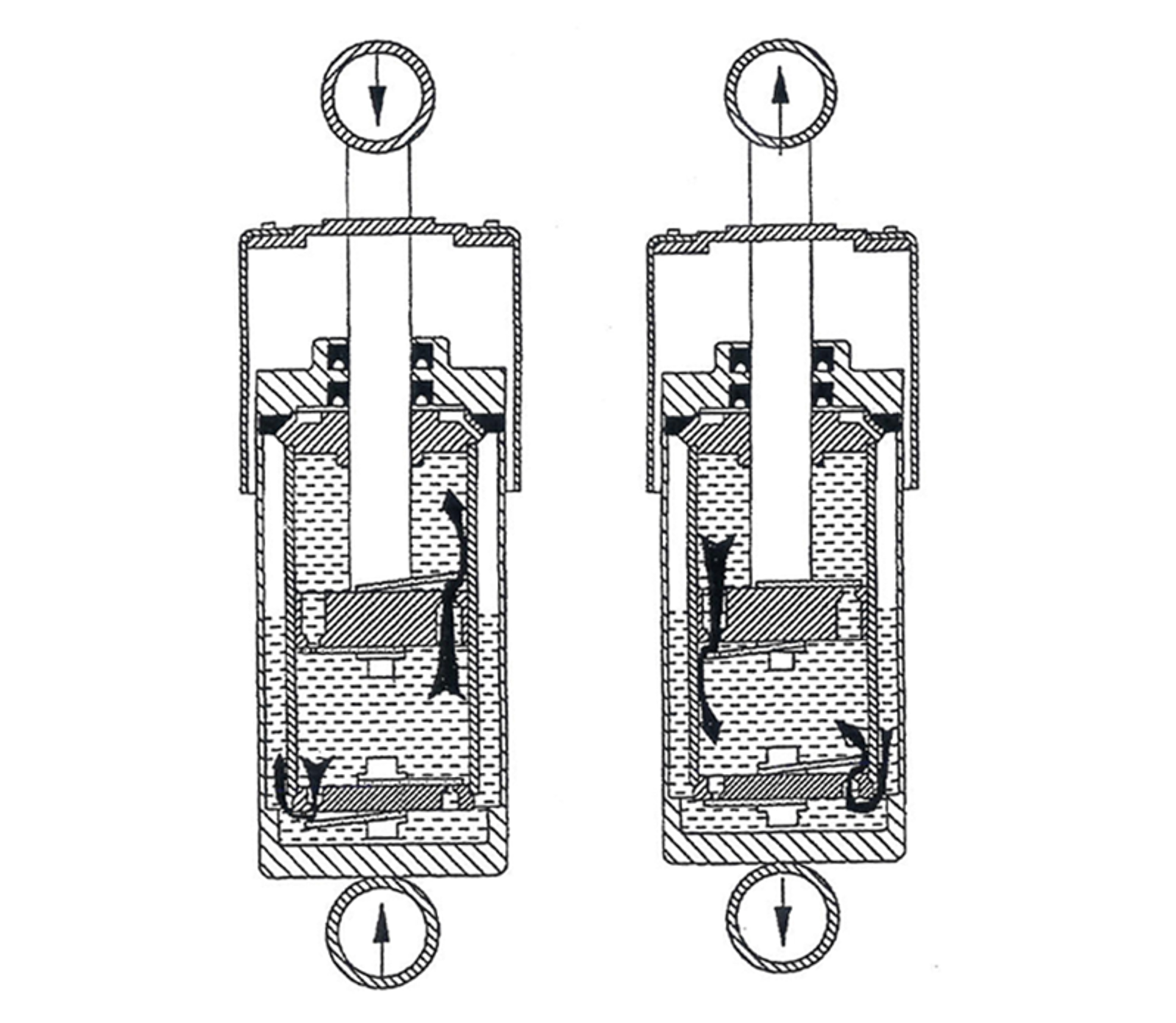 Tverrsnitt av hydraulisk støtdemper med oljestrøm i trykk- og strekkretning.