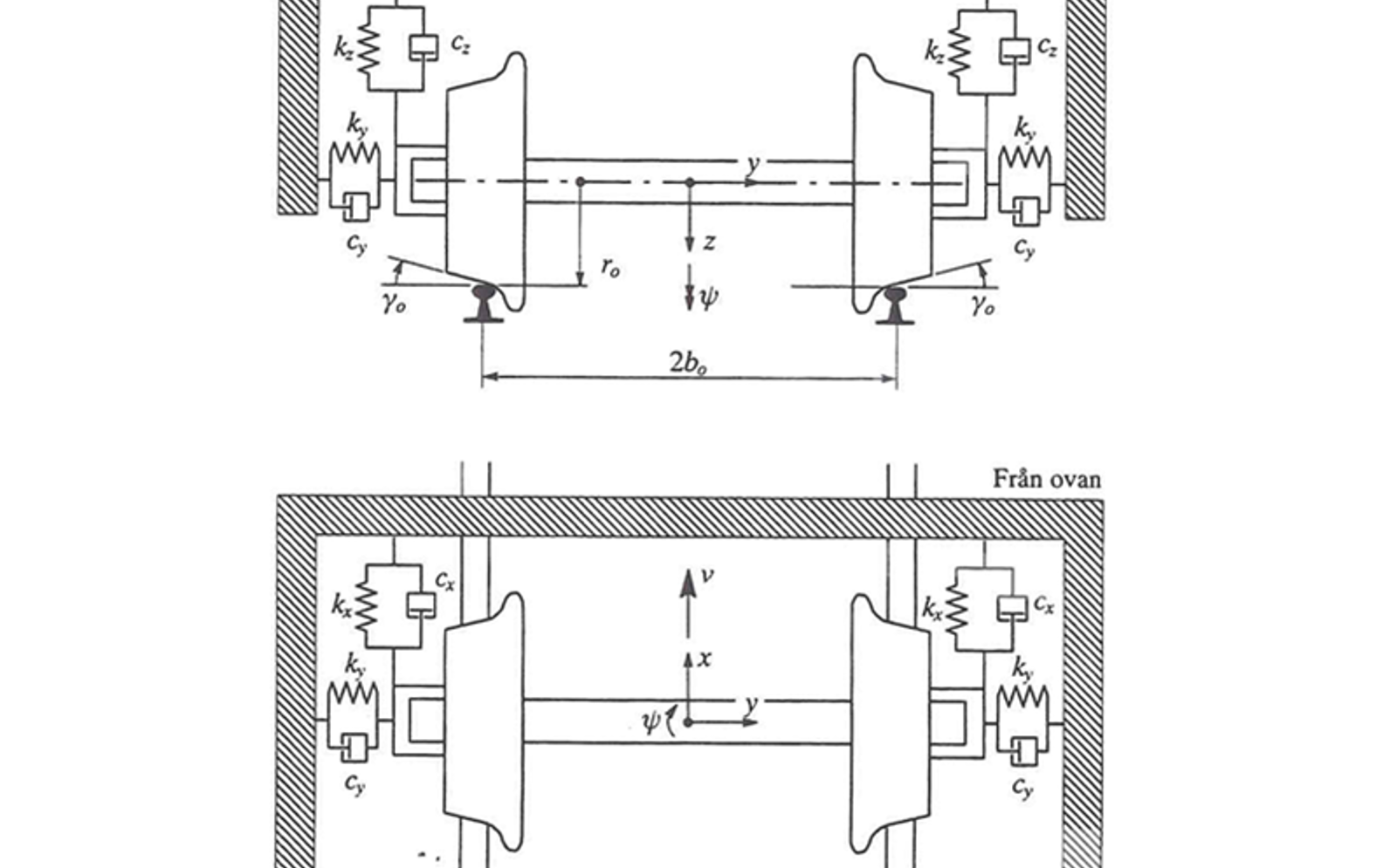 Diagram av hjulsett med spormedfølgende ramme og demping i tre retninger.