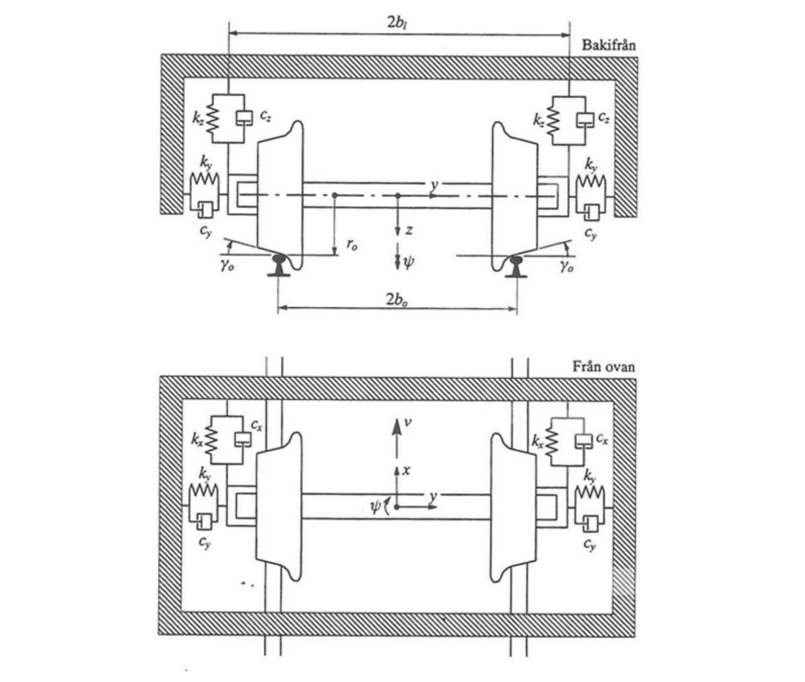 Diagram av hjulsett med spormedfølgende ramme og demping i tre retninger.