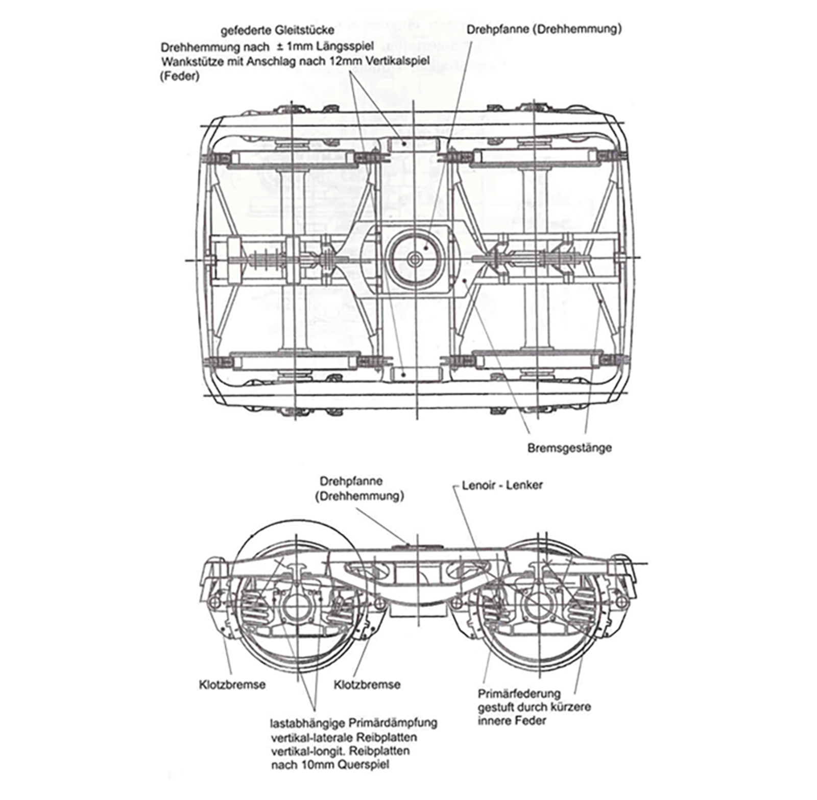 Teknisk tegning av Y25-boggi for godsvogner med bremsesystem og dreiehemming.
