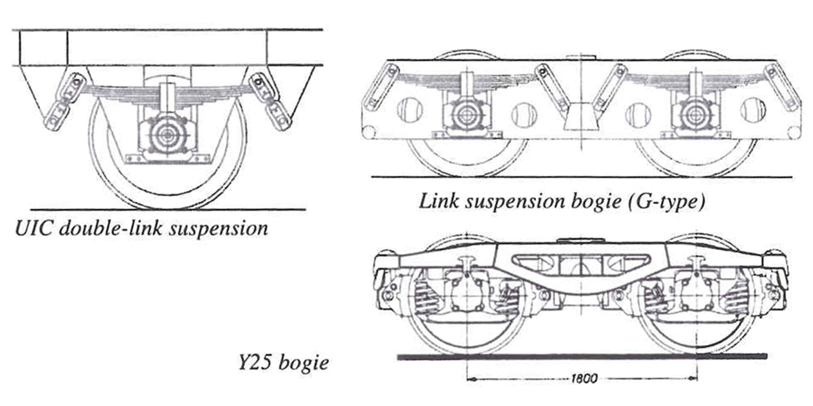 Skjematisk tegning av boggier og hjulsett brukt i godsvogner.