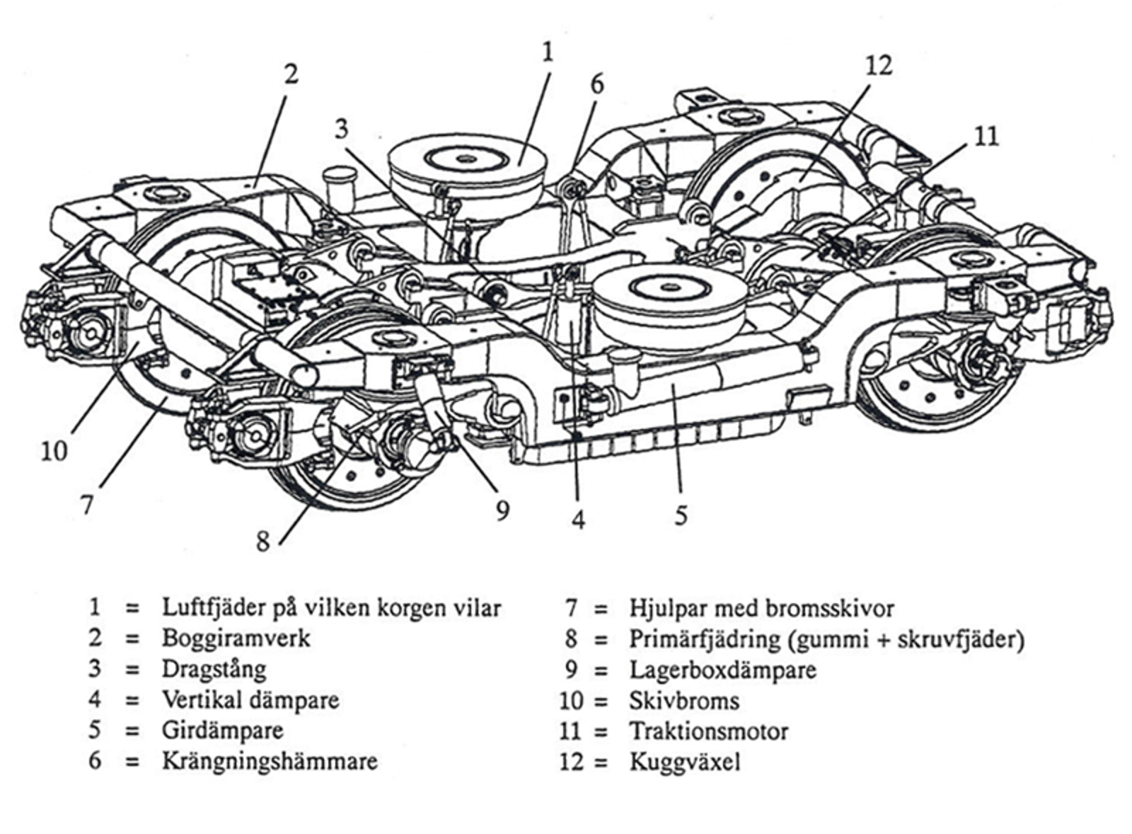 Teknisk illustrasjon av en moderne boggi med nummererte komponenter.