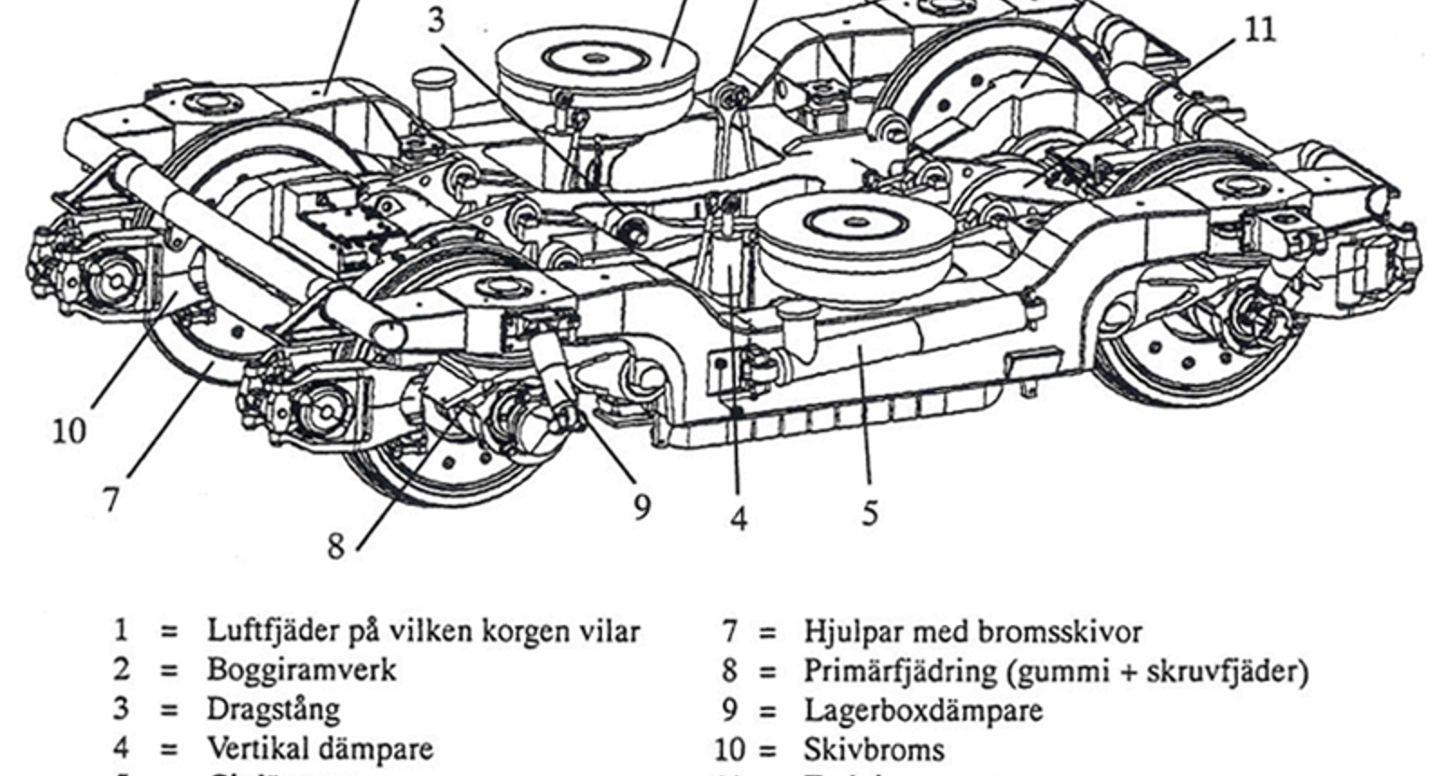 Teknisk illustrasjon av en moderne boggi med nummererte komponenter.
